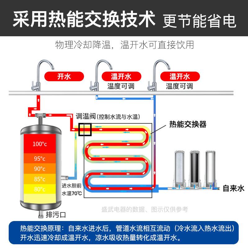 校园直饮水机学校办透公室工厂车商用VDA反渗饮水机间3钢04不锈节