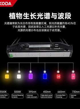 家2鳍片植物补光灯50W厂LED生长灯40W可调光仿阳NVE光植物灯