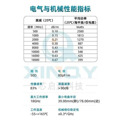 PJZXINQY大功耗率超柔线缆18GSMA/N低损射频线通讯基站高频线