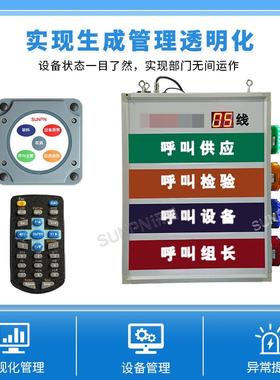 讯鹏ANDN电子看板生产监控YPJ组叫装车间生产安线工位O呼灯系统