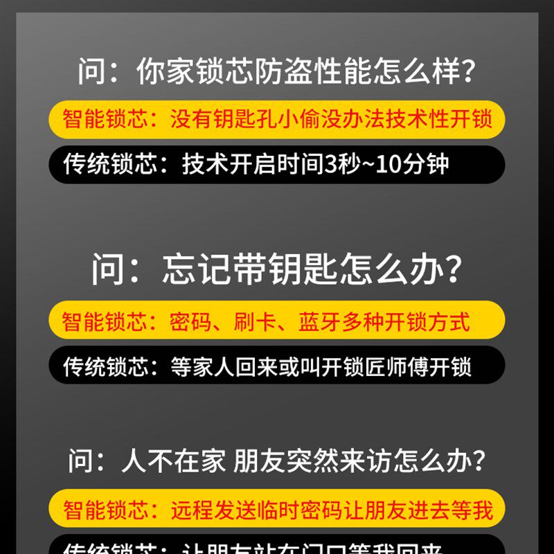 微耕智能锁芯指纹密码家用防盗通用型C级锁芯老式木门电子锁简约