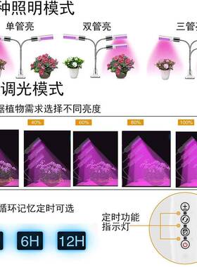 新款三夹头l植物生e长灯E27玉米灯泡红蓝搭RPI配全d光谱子补光灯