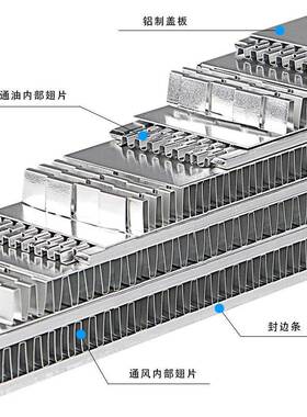 杆空压机冷却液器铝制板分翅式换热器空气离AAL设备风冷压油螺散