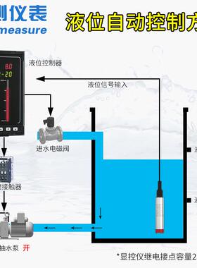 联NBU测入式液位计变送4-20mA水箱水位计投探头静控制液位传器感