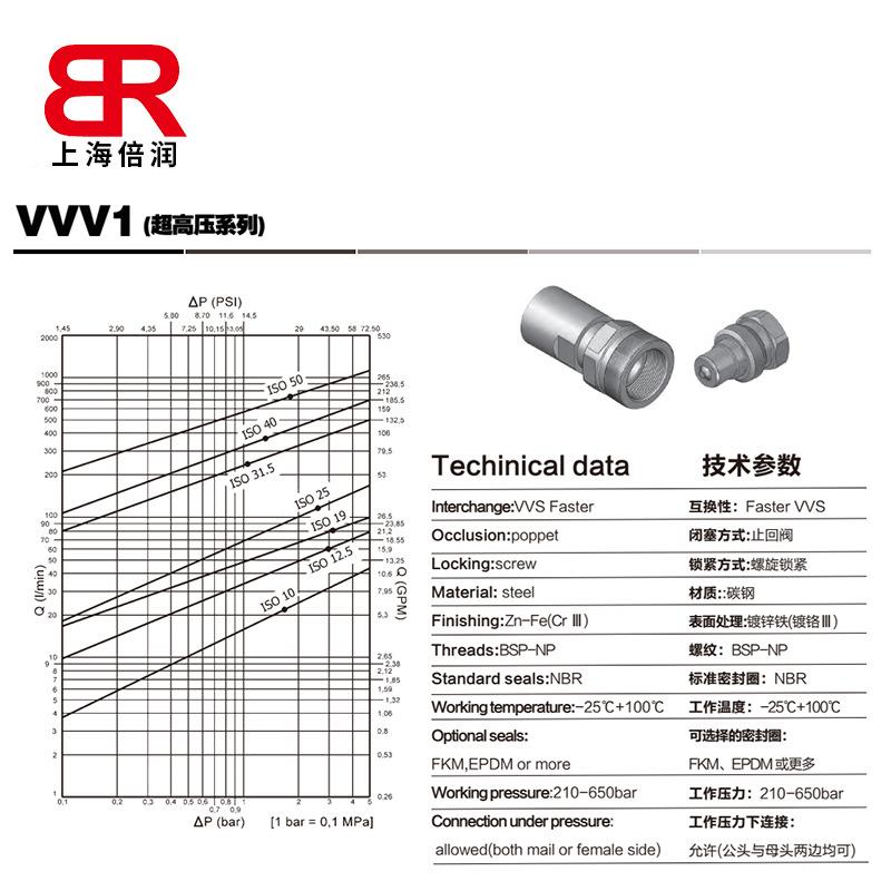 供应意大利PVVV1vvv1D高（超压系列）N快速接头