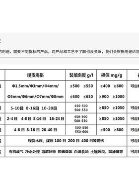 蜂窝活性炭吸40值碘V011OC废气处理附箱蜂窝炭油漆房用柱状0活性