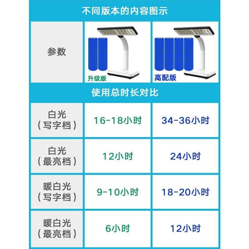 泰格信充电台灯大容量宿舍超长续航学生护眼灯led学习书桌灯儿童