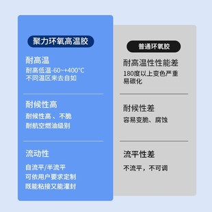 件线路板 6103单组份耐400度高温环氧密封胶粘接金属陶瓷电子元