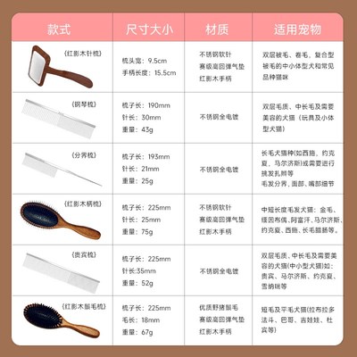 戴丝尼宠物猫狗美容专业工具梳子排柄针分界梳开结去浮毛拉毛