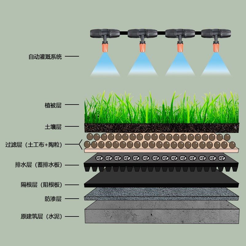 土工布园艺透水渗水白色无纺种菜种植用滤水花箱聚酯无纺布工程布,鲜花速递/花卉仿真/绿植园艺,其它园艺用品,淘宝优惠券,粉丝福利购,淘宝优惠卷