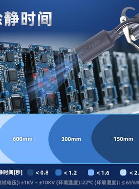 SY-20CSY-201C离1子风枪圆风头静风枪电，防静电离子枪，吹尘除静