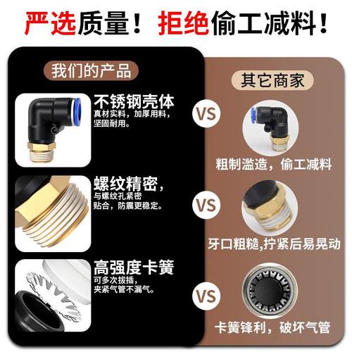 气动快514接头气管快插带螺纹弯头嘴路高气压速配件大全P气L4/6/8