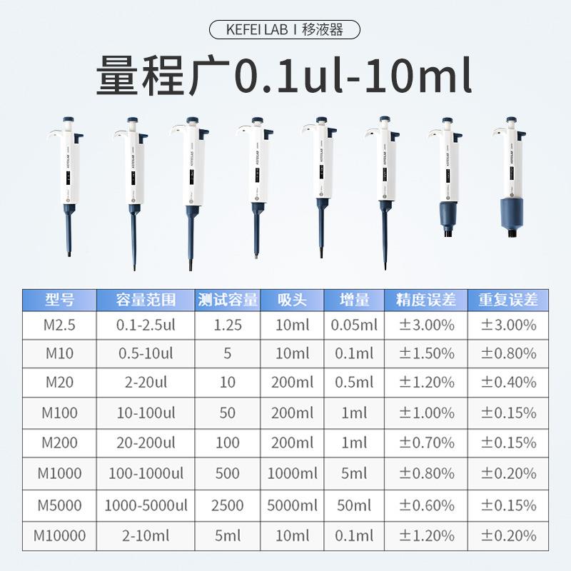 道动连续可调M2.5排单移液枪器加样枪数字微量移手液枪实验室