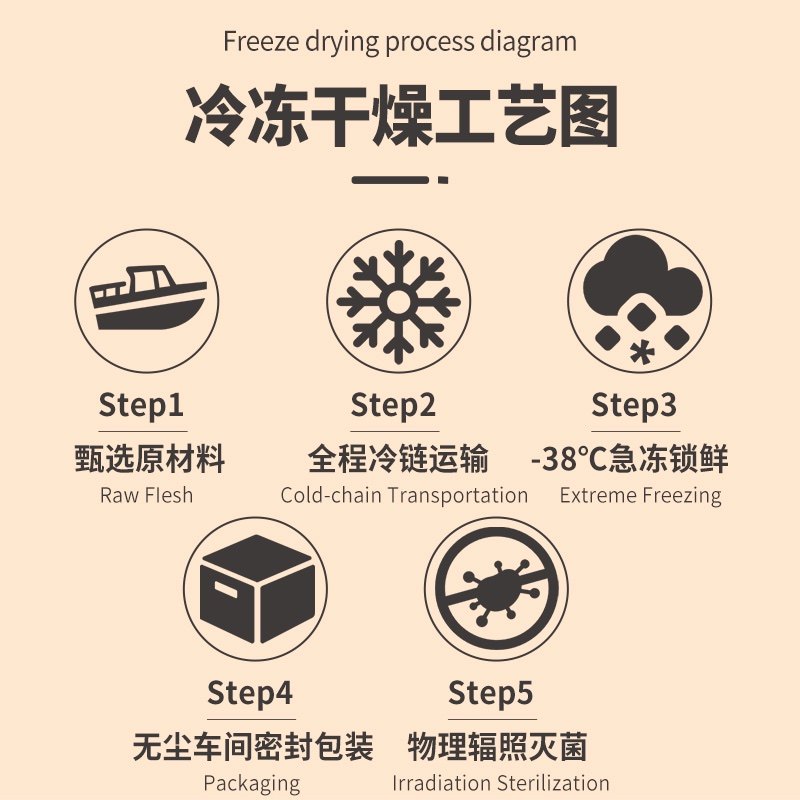 纯也冻干鸡肉 猫零食狗零食 冻干鸡肉粒鸭肉粒小鹌鹑多春鱼三文鱼,宠物/宠物食品及用品,猫零食罐,淘宝优惠券,粉丝福利购,淘宝优惠卷
