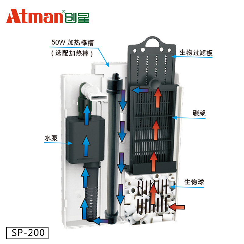Atman创星低水位小鱼缸壁挂过滤器乌龟缸水族箱背挂式过滤设备桶