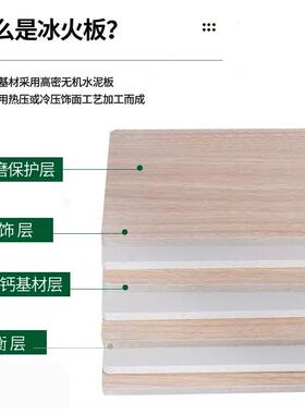 冰火板A级预火硅酸钙防64015板机涂洁无净板医院学校护墙板