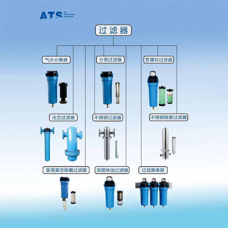 新款意利G大A0505空压G0055机除油水过滤器TS压缩空气精密过滤器