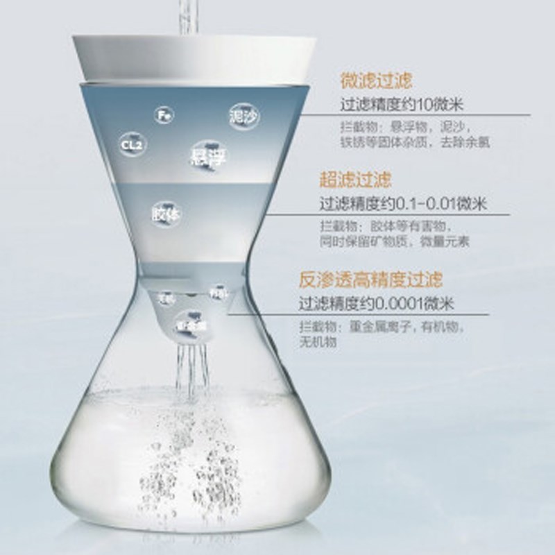 摩恩R10净水器滤芯FC1 FC1 FC1 FC10 FC1 FC0