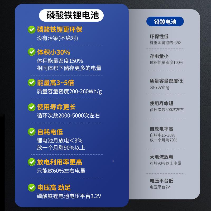 51.2V架式磷铁电池100AH636家用立式光蓄伏酸储能堆机叠式太阳能