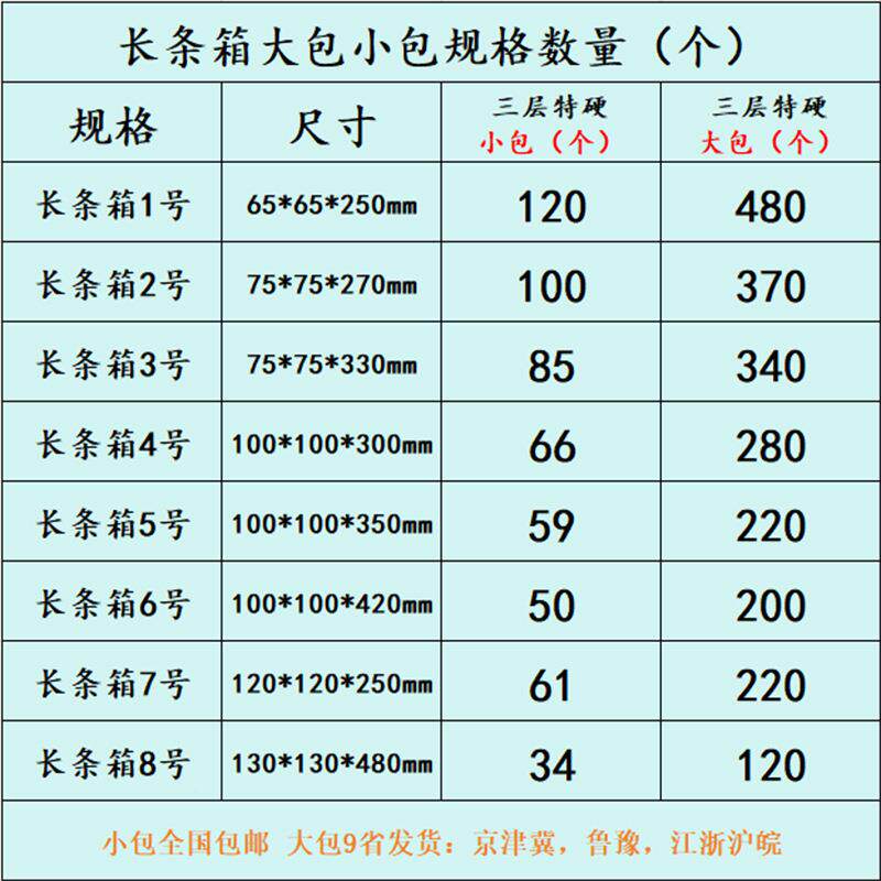 箱盒快递邮政电商包纸箱发货箱纸箱子搬家用纸WRJ打盒子飞机盒11