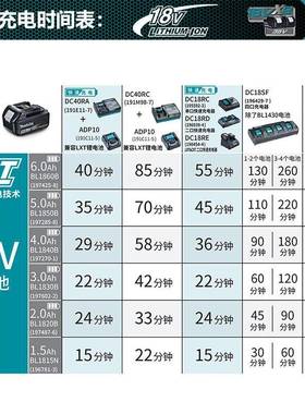 牧田（MAKTAI）DTM50充APJ电机磨机3打00W万用宝抛光瓷角落切割18