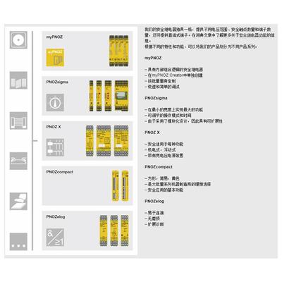 安OLC德国PILZ皮尔兹全继电器PNOZS3S47707317501103751104