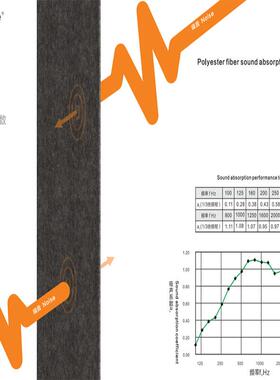 14型星系流列简约新吸款58718音降毛毡噪办公室书房灯