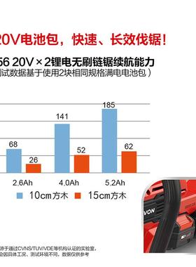 大有锂电锯切割木工多FQT功油电锯伐电动锯树木机充式电能链锯455