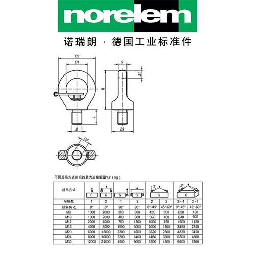norelem德国原厂供诺瑞朗NLMANC0直7659环首螺栓可旋转