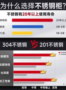 不锈钢柜子储柜文件柜双带门财务凭门证柜收开物纳室外置92222物