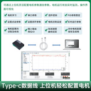 三相直流无刷电机foc驱动板轮毂伺服电机调速驱动器正反转控制器