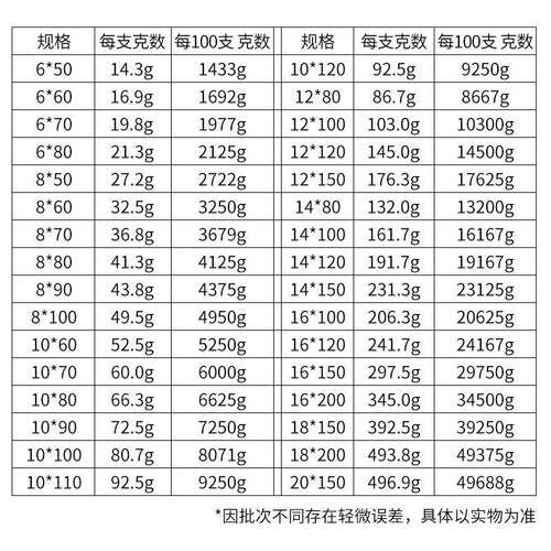 威东牌外膨胀螺丝镀IRY螺锌铁拉爆爆炸钉膨胀螺栓M6M8M10M12M14国