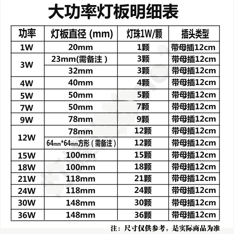 1W大功率LED灯珠光源板3w5w7w9w12w球泡灯天花灯射灯筒 LED灯珠