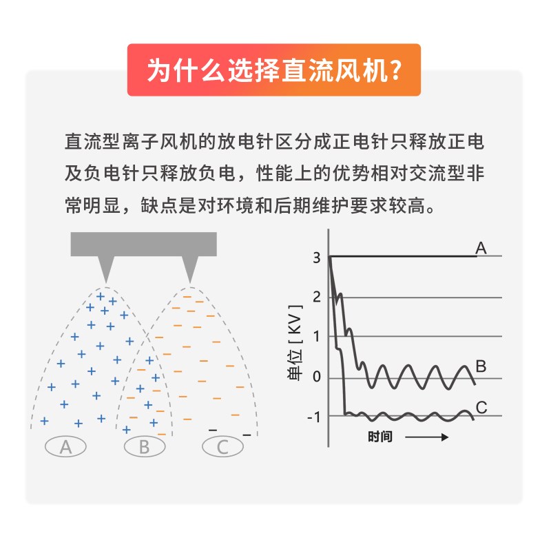 直流离子风机大风量自动清洁离子风扇电子厂防静电工业静电消除器