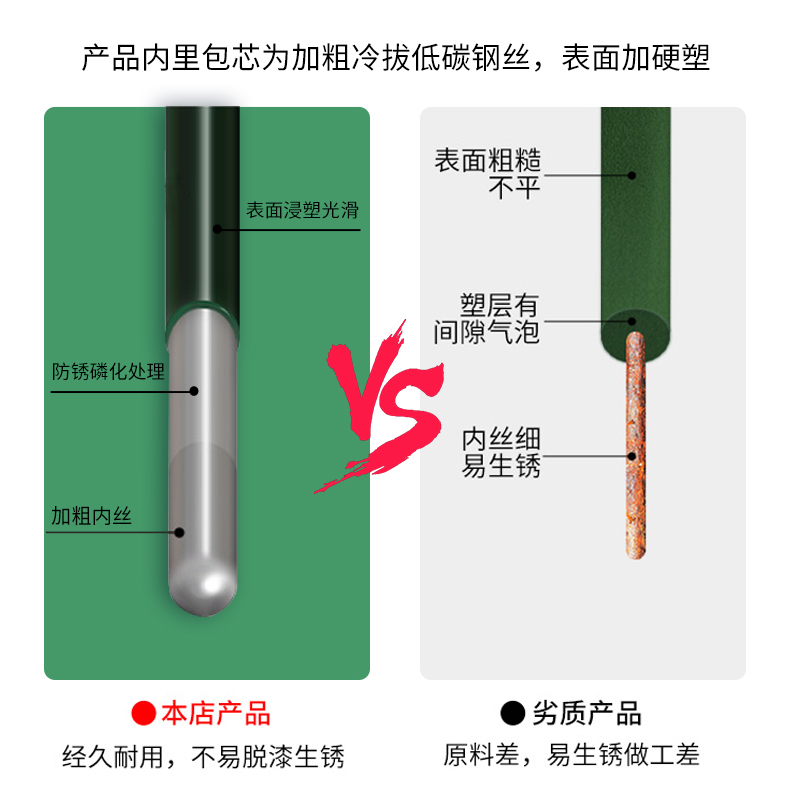 铁丝网围栏网荷兰网篱笆栅栏包塑防护钢丝网隔离栏圈地围鸡网