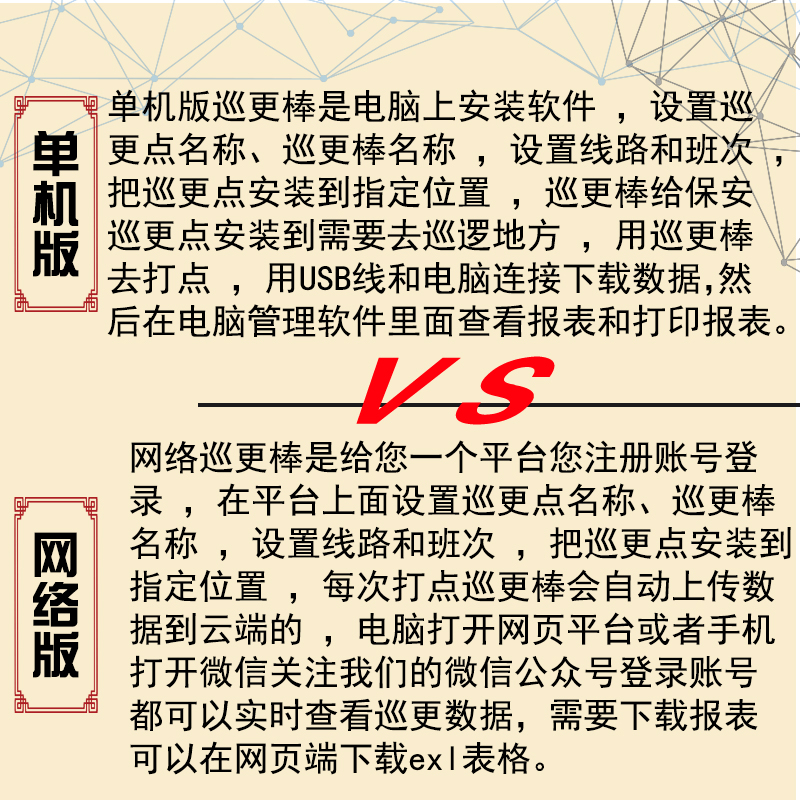 网络云巡更棒电子巡更系统保安打点器兰德华L-3000EF巡查仪巡更机