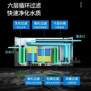 鱼池滤器养水循环系统净化鱼外塘设备鱼室外户大过型水养池XGJ过