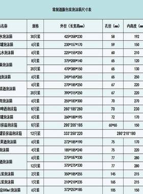 清酒汽水玻VJQ饮料20瓶装快递防摔家泡璃沫瓶箱直径67杭州厂批冷