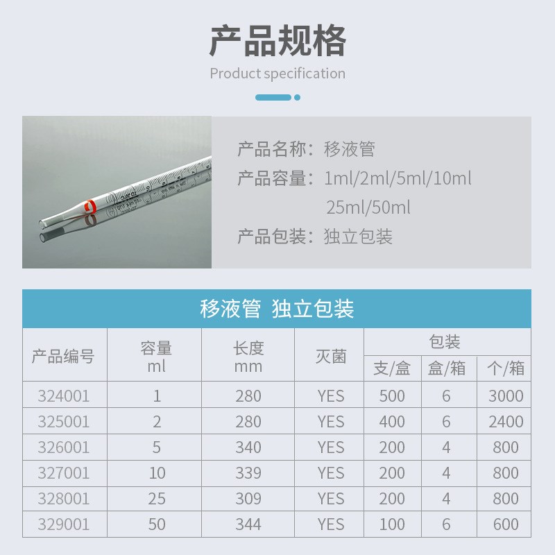 Nest耐思 1/2/5/10//ml一次性移液管 大容量血清管独立包装