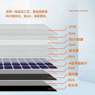 应急便携式34W太阳能折叠包户外露营手机充电电源光伏发电折叠板