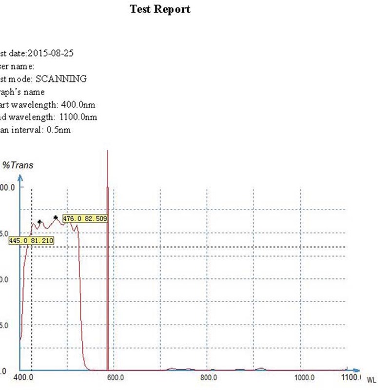 BP0-5nm通过带通滤光片蓝光绿光滤色片通光片T%镀膜OD2