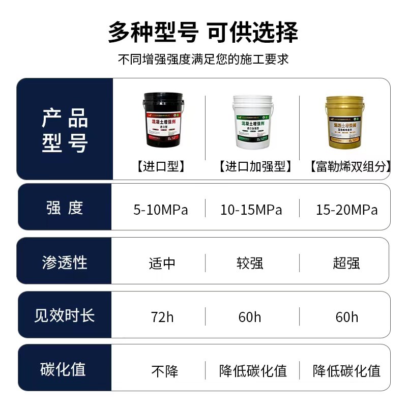 混凝土增强剂表面高效回弹提升砼强度硬度超强快速渗透加强砼水泥