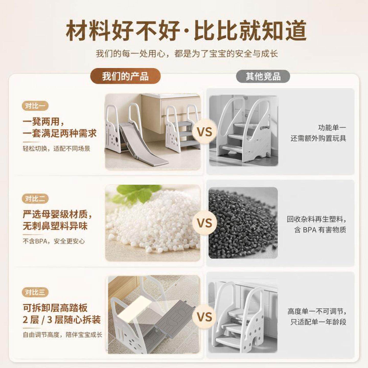 宝宝阶洗手台凳洗脸踩脚儿童台阶踏浴室儿洗童漱台阶梯子椅婴儿凳
