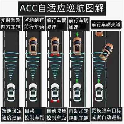 大众acc自适应巡航速腾探岳探歌途岳途观L途安L朗逸P帕萨特迈腾b8