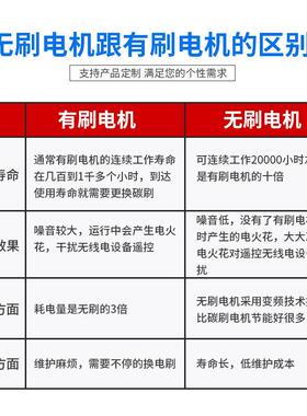 无刷流电机6ROU0BLF99-43048V化30直00转200W0.65NM自动设备用