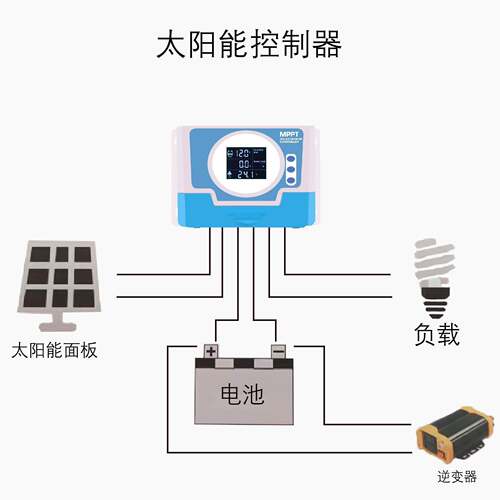 220A0A-100A控系制器MPPT太阳能控制器12V/24V/36/4V8新V品光伏板