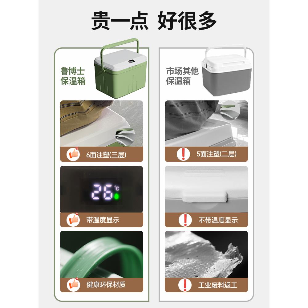 LBS-保温现货冰保块保温箱冷藏箱户露营携便式外冷箱冰袋冷冻商用