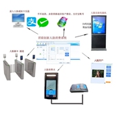 鹰潭人脸补帖消费系统 景德镇人脸售饭机消费机自助机