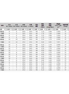 Ruland锈钢不紧定螺钉弹性联轴器ABYM20-6-S6-SWS