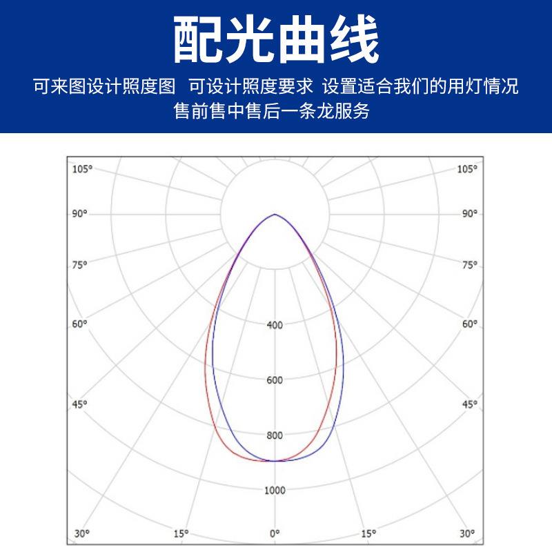 明F投G25CLWEDFG25C亚光灯50W~500高亮灯广场隧道工地户外挡水泛